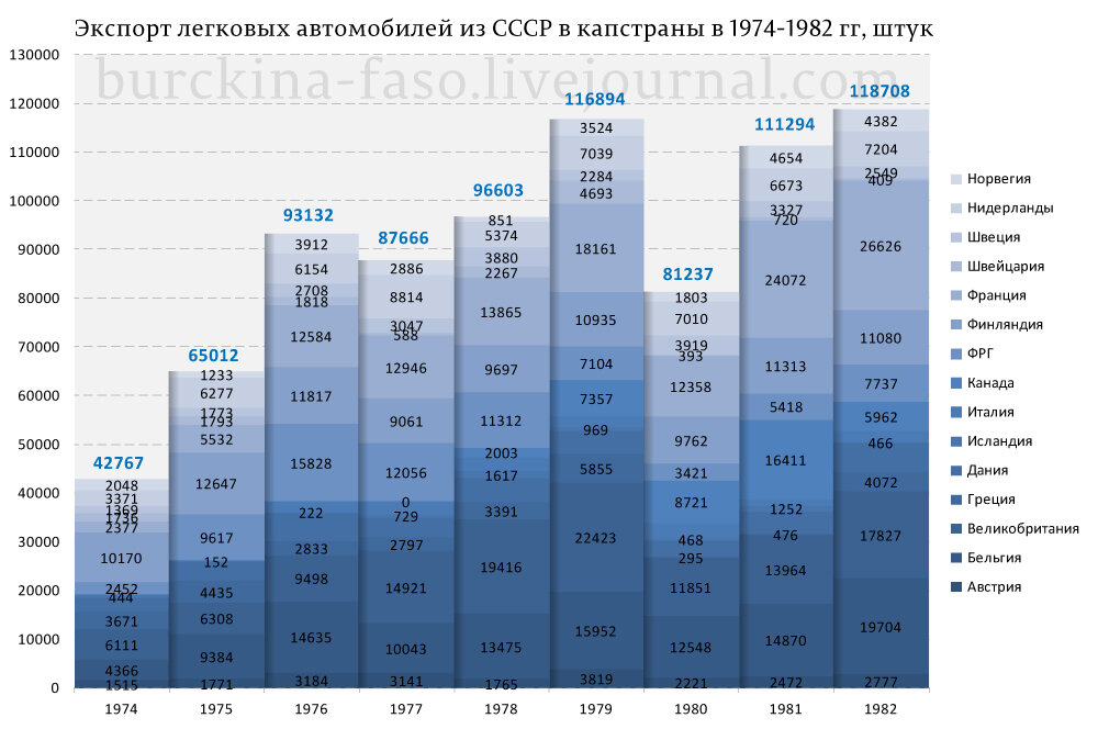 О желании Путина возродить уничтоженный им самим российский автопром