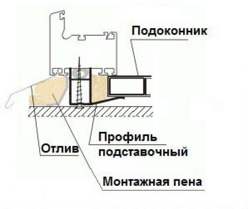 Как снять подставочный профиль с пластикового окна