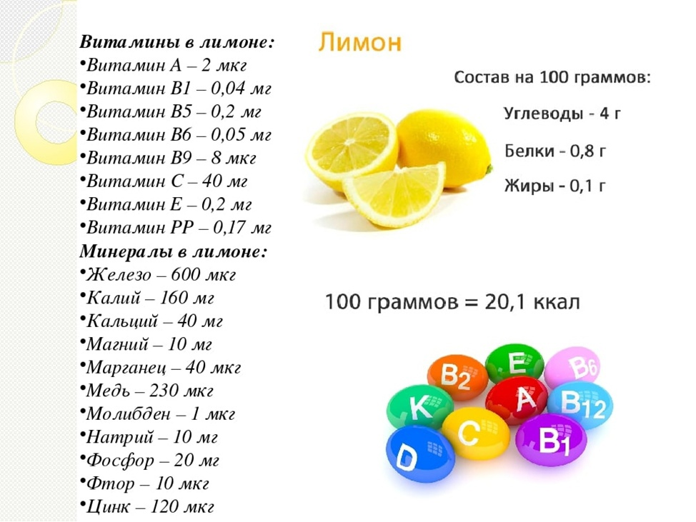 Витамины в 100 грамм. Содержание витамина с в лимоне. Сколько витамина с содержится в 1 лимоне. Содержание витамина c в 100 граммах лимона. Лимон состав витаминов и микроэлементов.