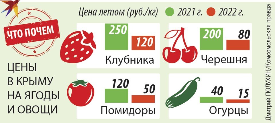     Что почем Дмитрий ПОЛУХИН