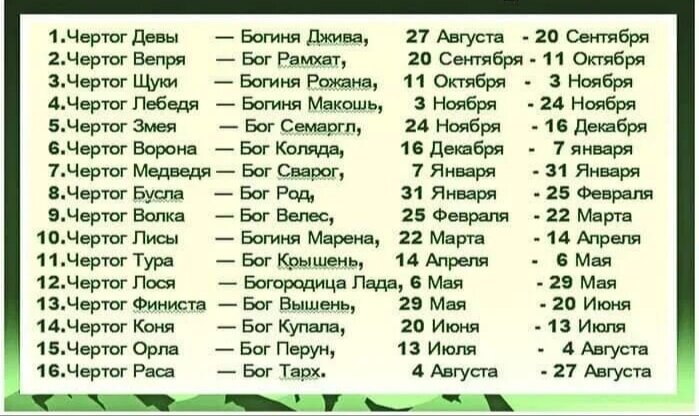 Славянские тотемы: их значение у древних народностей, основные покровители людей