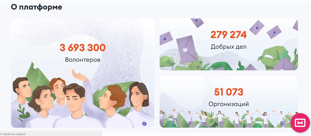 Ru. Добро майл. Добро ру. Добро ру волонтеры. Добро пл.