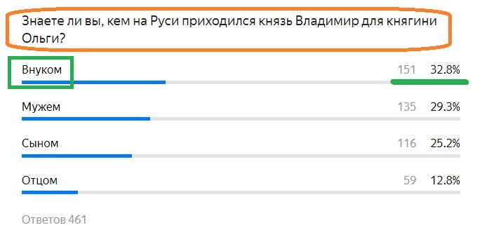 Вопрос с прошлого теста. Правильный ответ- ВНУКОМ
