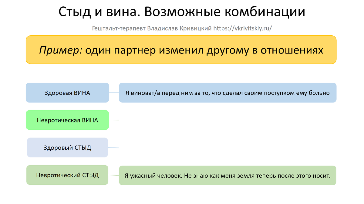 Что такое вина чувство вины - 47/48