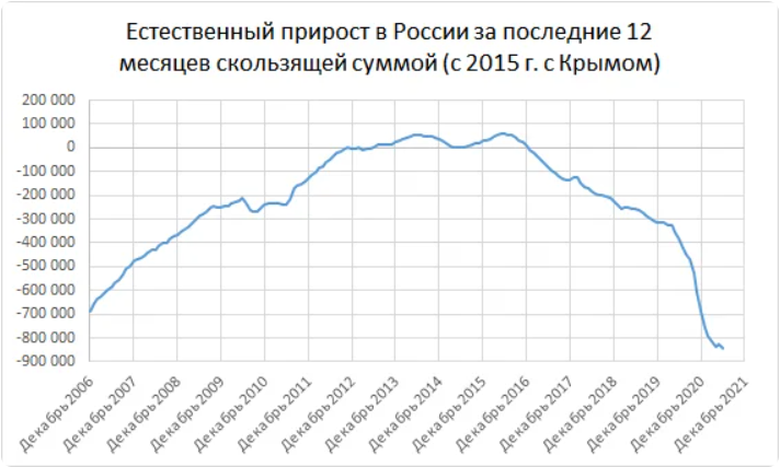 График стибрил с barkut0709.livejournal.com. Если начнет предъявлять — удалю, но не должен.