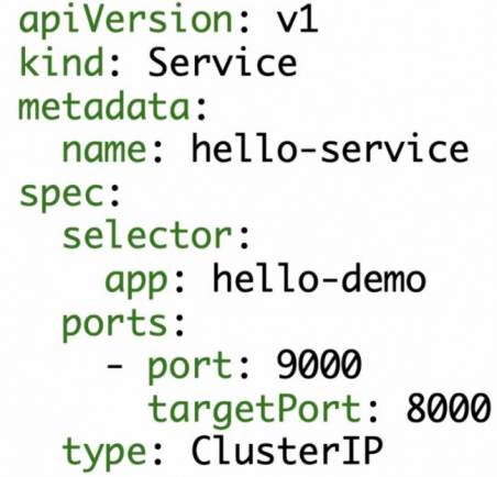 Давайте посмотрим, как выглядит описание объекта типа Service.