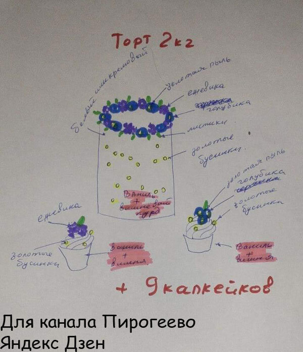 Эскиз, который подготовила невеста для кондитера