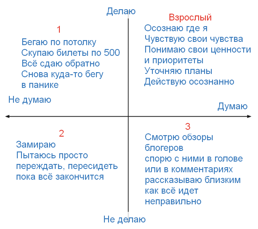 Планы с горизонтом планирования свыше пяти лет называются ответ