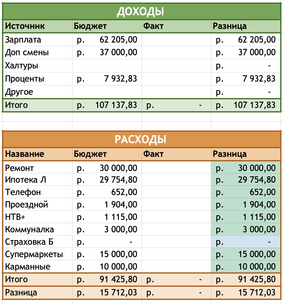 Мой бюджет на октябрь 2022 года