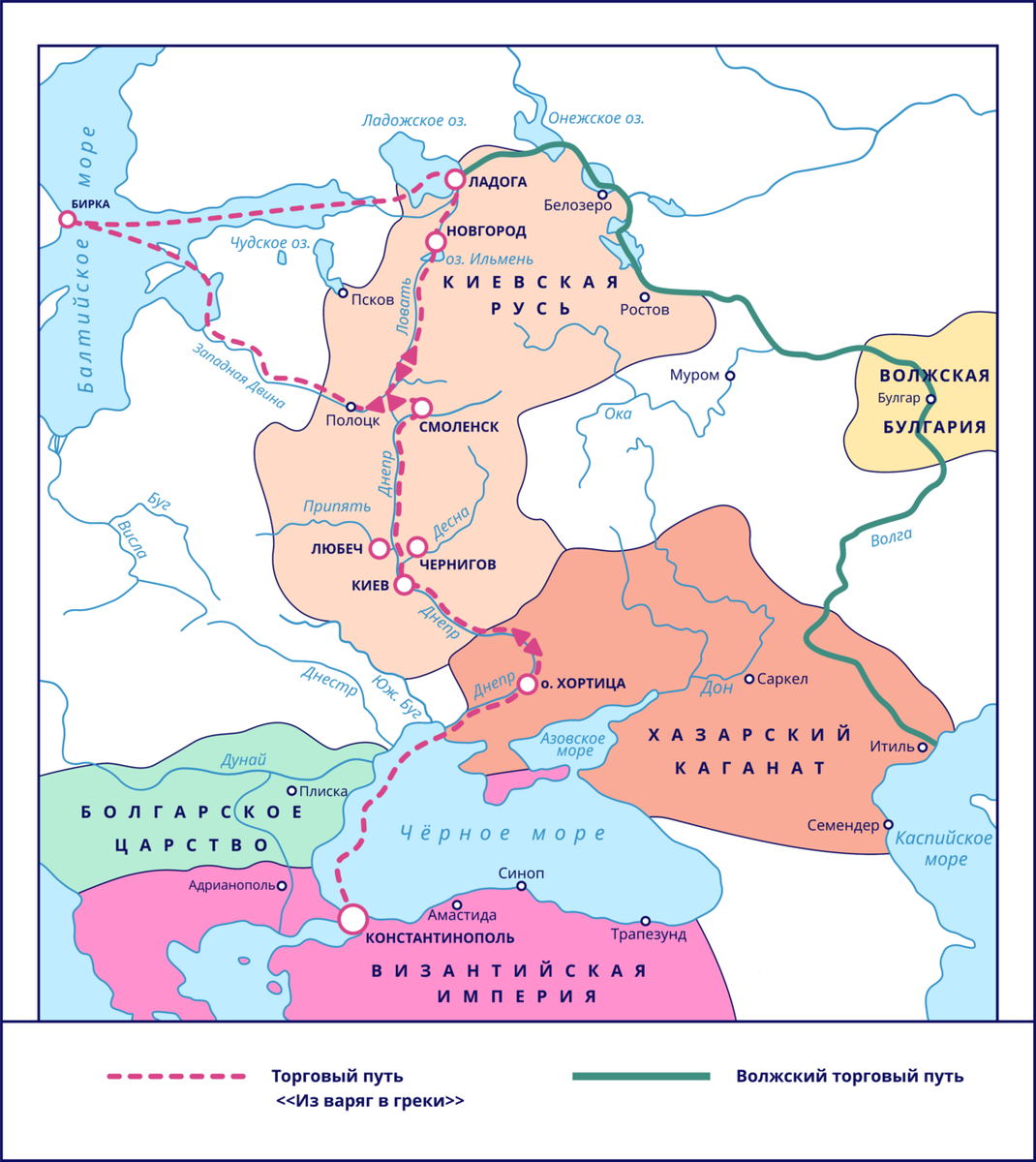Важнейшие торговые пути. Путь из Варяг в греки и Волжский путь карта. Торговый путь из Варяг в греки соединял моря. Путь из Варяг в греки и Волжский торговый путь. Волжский путь и путь из Варяг в греки.