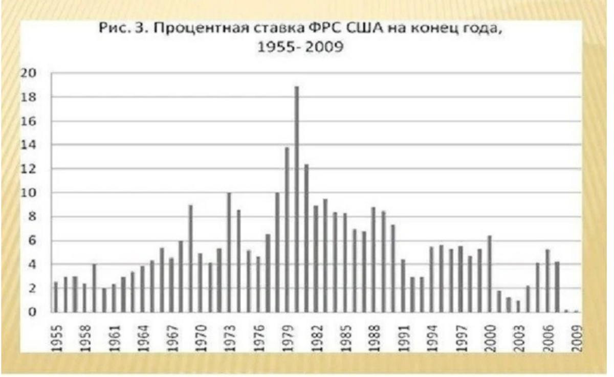 Рынок уже закладывает ставку ФРС в 4,75% годовых на конец года - Финам.Ру