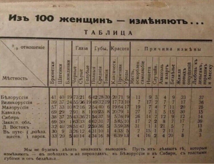 Как изменяют в России и почему разваливаются браки