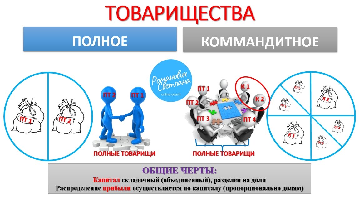 Коммандитное товарищество картинки