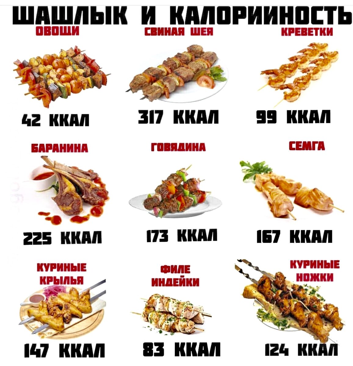 Шашлычные калории: какое мясо для шашлыка не навредит фигуре | Panochka |  Дзен