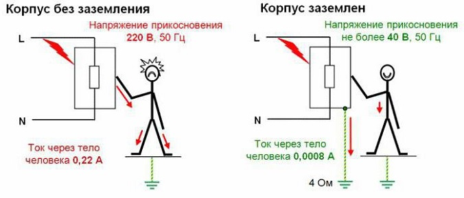 Заземление в частном доме: схема и алгоритм действий, виды контуров