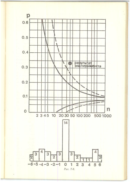 Рис. 2-3 (из книги "Мягкое влияние далёких звёзд"), 1989