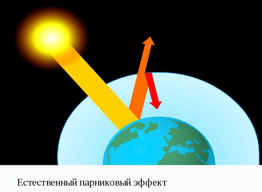 Парниковый эффект карта