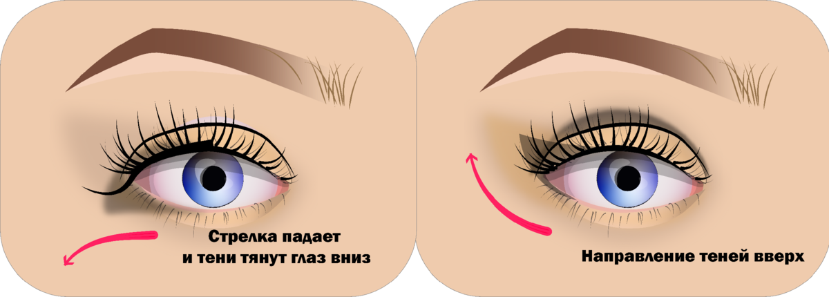 Как рисовать глаза? Рисунок глаза карандашом от «а» до «я». — вороковский.рф
