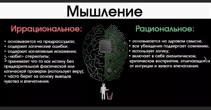 План сознание и мышление
