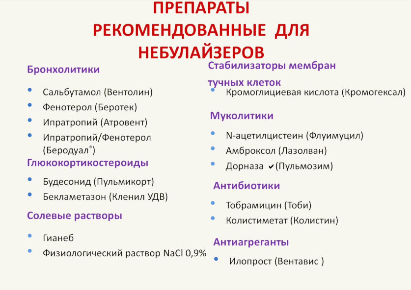 Лекарственные препараты, используемые для ингаляций с помощью небулайзеров