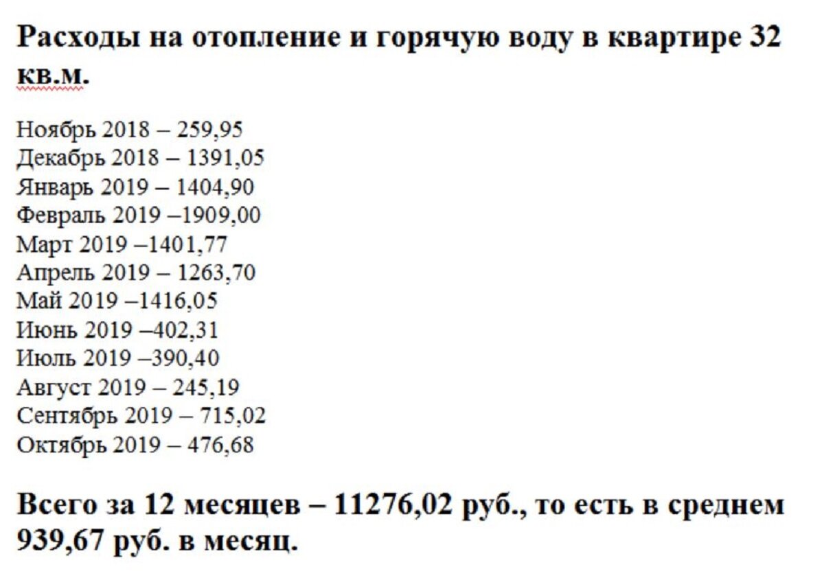 Три вида отопления квартир в Сочи, что выгоднее. Наблюдение за год. | Пенсы  на море | Дзен