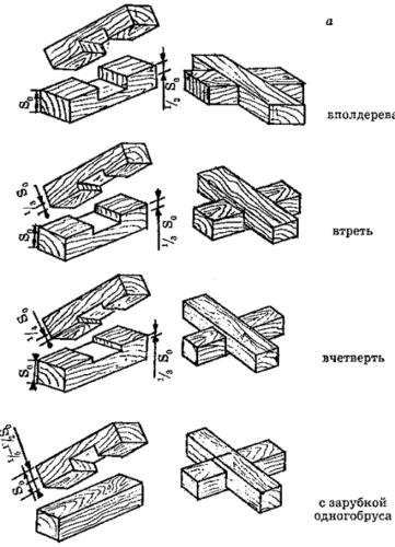 Всё о строительстве деревянного дома — Способы соединения деревянных деталей — часть 1