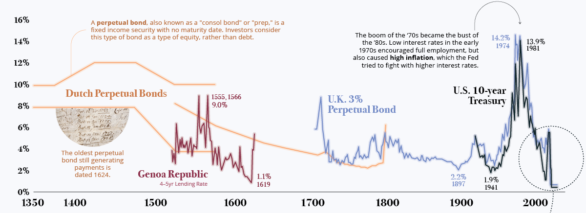 Источник: VisualCapitalist.com