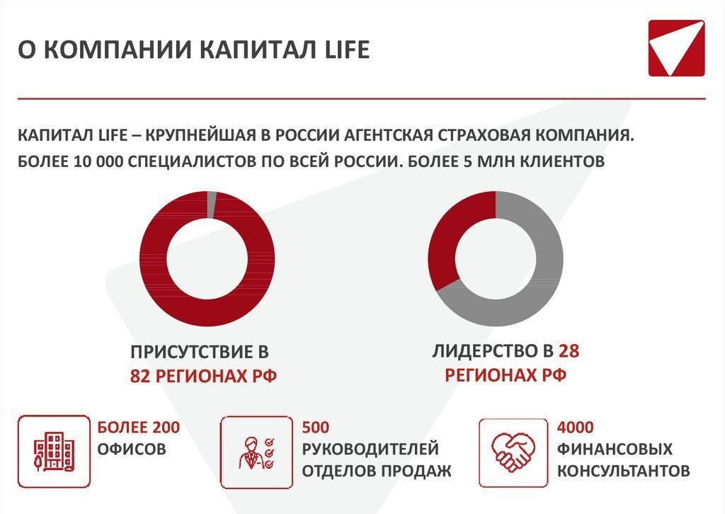 Фото капитал лайф