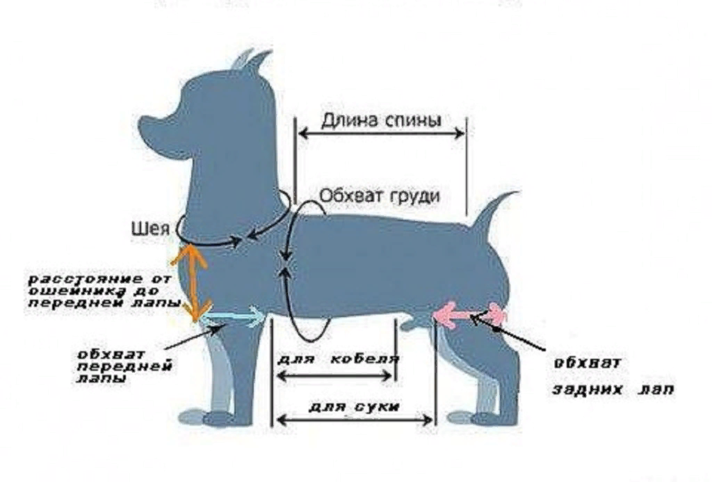 Материалы для свитера