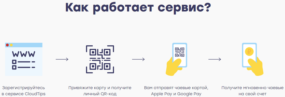 Пополнить по qr коду тинькофф банкомат