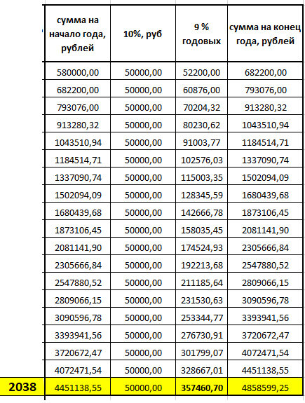 Доход от 150 000 в месяц. 8 в месяц доход. Какой доход у а4. Ваш доход в месяц. Доход на единое пособие.