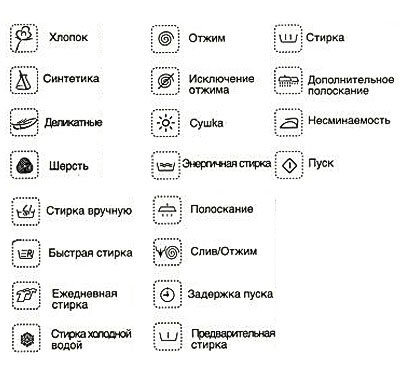 Что означают значки на стиральной машине? | Заметки продажника | Дзен