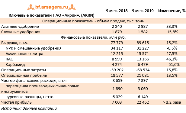 Схема зала акрон великий новгород