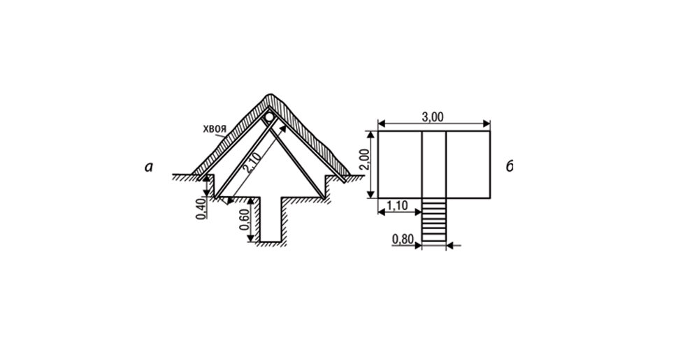 Землянка своими руками чертежи