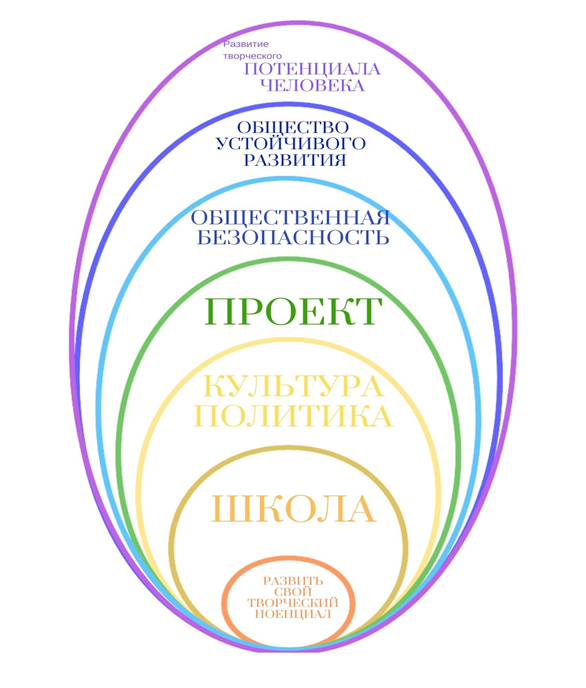 Что значит созидатель. Созидатель. Кто такой Созидатель. Созидатели изображения.