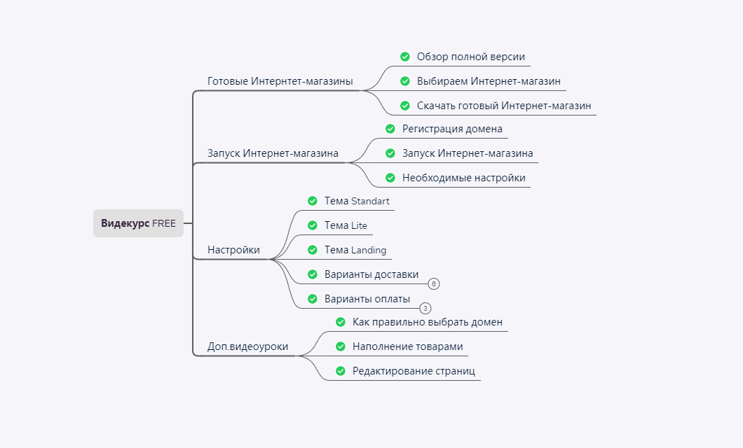 Бесплатная версия курса