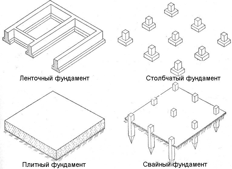 Основные виды  фундаментов.