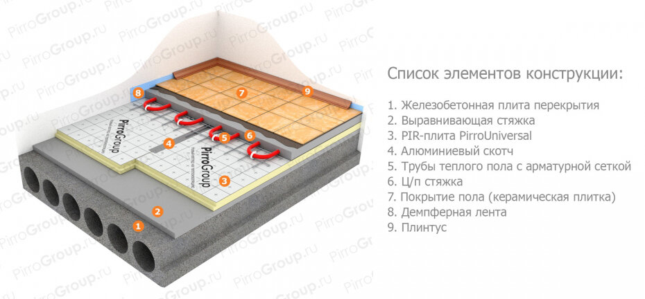 Утеплить PIR-плитами перекрытие под "теплый пол": пошагово.