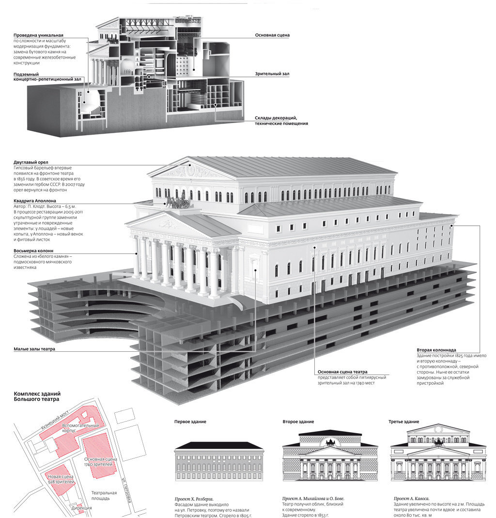 План большого театра в Москве