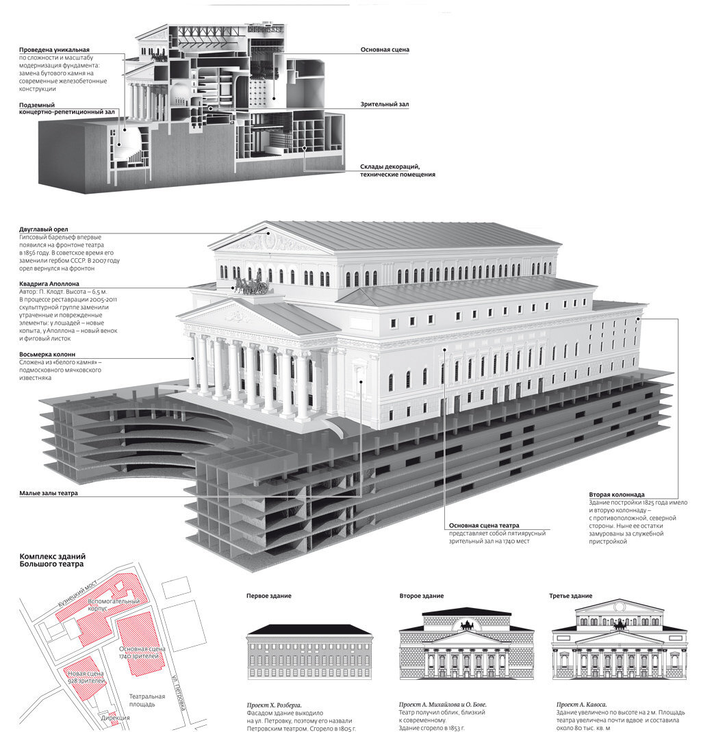 схема большого театра