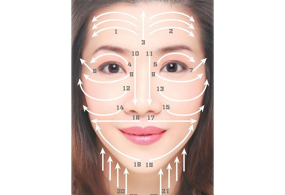 Направление массажных линий.