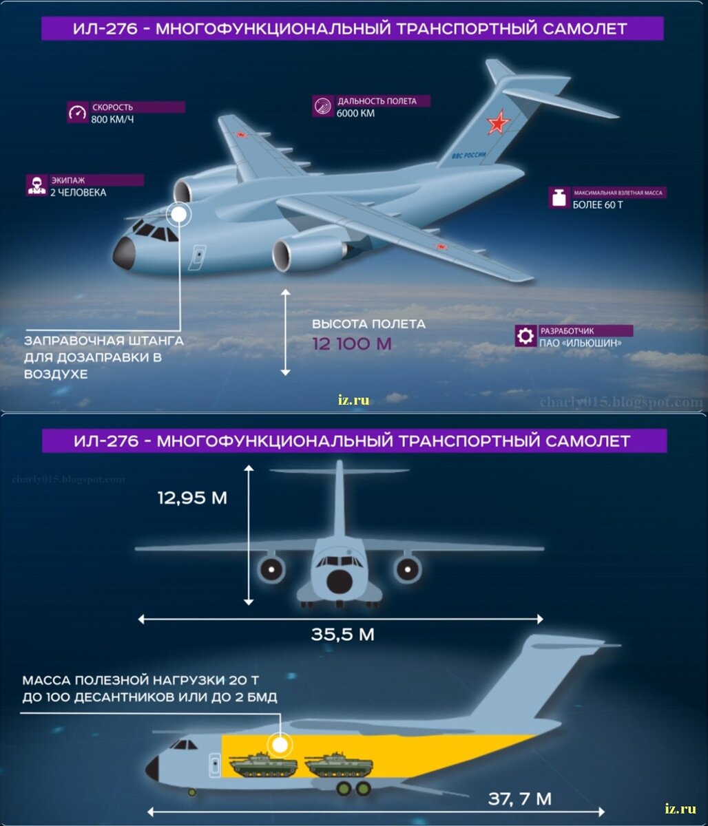 Ил 276 проект закрыт