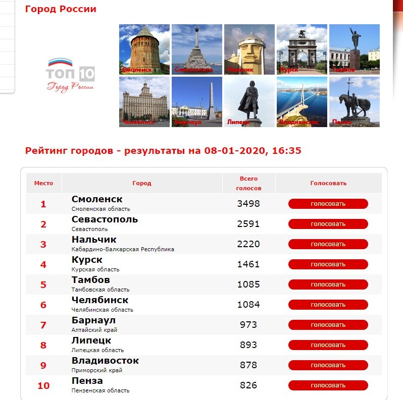 Голосование города москвы. Выборы мэров 2023. Выборы мэра москвы 2023. Электронное голосование. Электронное голосование.
