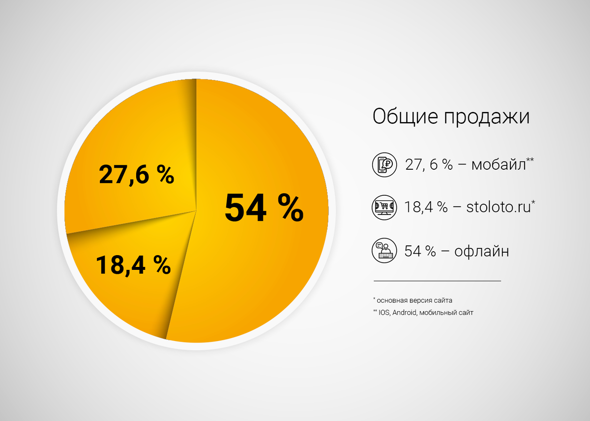 Столото – обман или нет? Можно ли им доверять? | Точка зрения адвоката |  Дзен