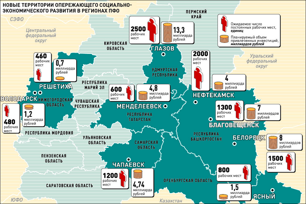 За счет территории. Территории опережающего социально-экономического развития России. Территории опережающего экономического развития. Зона опережающего развития. Территории опережающего развития в РФ.