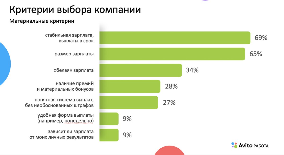 Как «Магнолия» нанимает линейных сотрудников | Retail.ru о розничной  торговле | Дзен