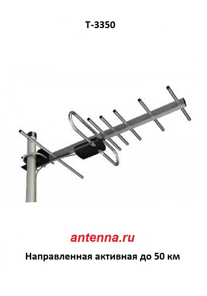 Как измерить мощность цифрового сигнала от ТВ антенны? | antenna.ru ...