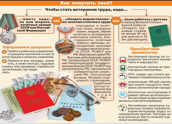 Какими льготами пользуется ветеран. Стаж выслуги для ветеран труда. Необходимый стаж для ветерана труда. Документы необходимые для получения звания ветеран труда. Стаж для оформления ветерана труда у женщин.