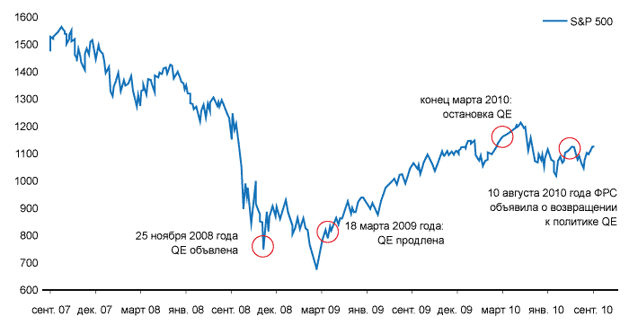 ПКС прошлых лет