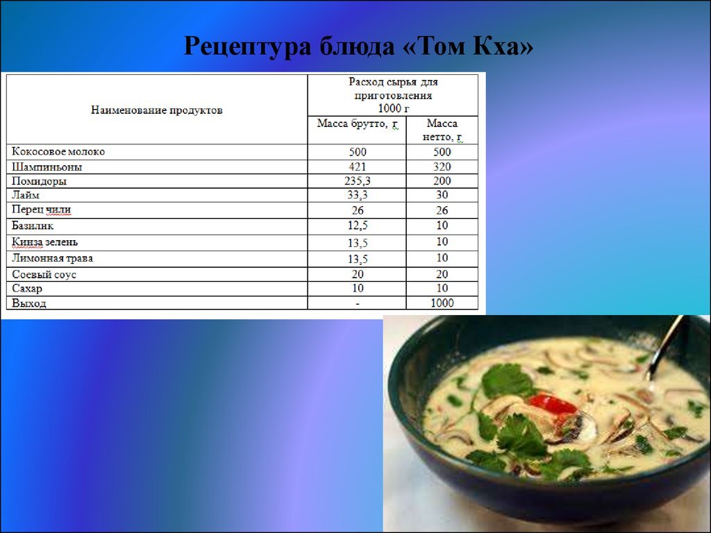 Технологическая карта ресторан